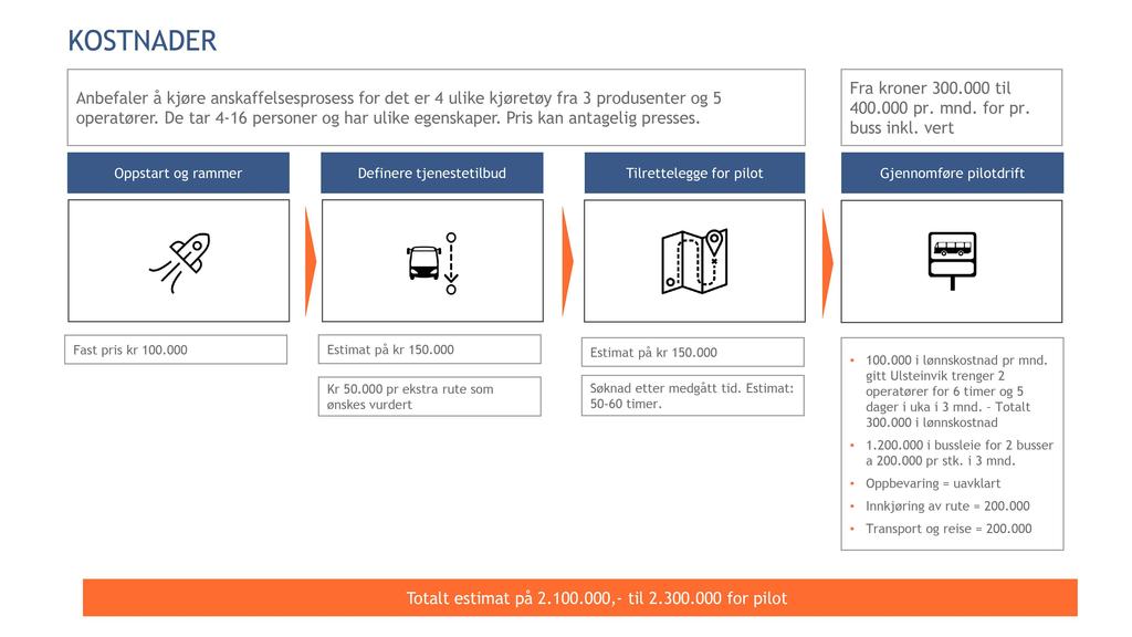 KOSTNADER Anbefaler å kjøre anskaffelsesprosess for det er 4 ulike kjøretøy fra 3 produsenter og 5 operatører. De tar 4-16 personer og har ulike egenskaper. Pris kan antagelig presses. Fra kroner 300.