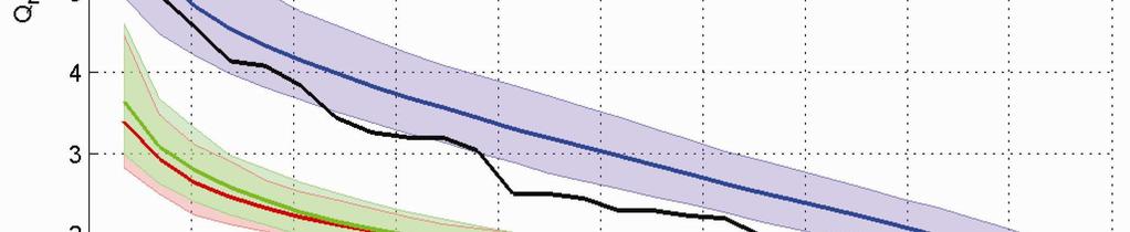 Qmax simulated with SD output