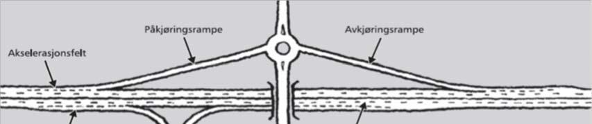 Det er krav at kryss på hovedveger som E39 skal bygges som planskilte kryss, og avstanden mellom kryssene bør ifølge vegnormalene til Statens vegvesen være minimum 3 km.