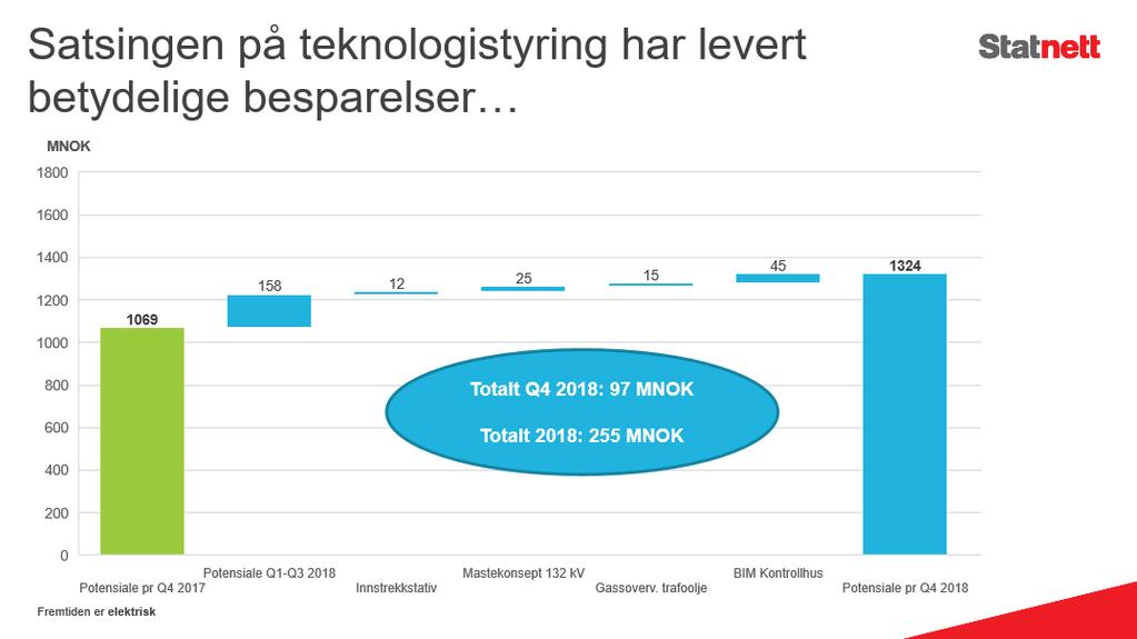 besparelser Nytt senter for FoU