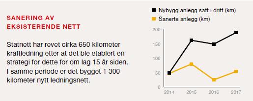 klimagassreduksjon med mål om å være miljøledende.