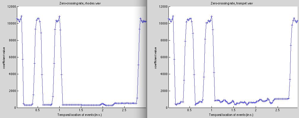 Oppgave 3 Lag plot av