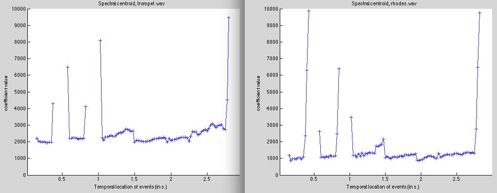 Oppgave 3 Lag plot av