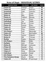 Arms of Hope - INDIVIDUAL SCORES