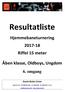 Resultatliste. Hjemmebaneturnering Riffel 15 meter. Åben klasse, Oldboys, Ungdom. 6. omgang. Dansk Skytte Union