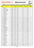 MERRELL Autumn Night Series CTN #3-17 April Results 8km