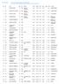 Pos Nr Nom Age IOC Equipe Réel Temps Tkm Moy. Rang Nom Localité LEJEUNE FREDERIC 43 FRA 47:54 47:54 4: v1h BRUAY LA BUISSIERE