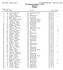 Royal Results - Contractor License Hy-Tek's MEET MANAGER 4:58 PM 9/1/2017 Page Pepperdine Invitational - 9/1/2017 Alumni Park Rankings Women