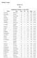 Batting Averages. Division Two