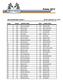 IMCA MODIFIED, PAGE 1 AS OF AUGUST 24, 2013 PLACE POINTS DRIVER NAME CAR # HOMETOWN