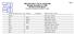 TMEA REGION 17 VOCAL AUDITIONS Monday, November 27, 2006 RESULTS FOR ALVIN HS Printed on Monday, November 27, 2006