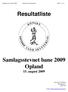 Resultatliste. Samlagsstevnet bane 2009 Opland 15. august Samlagsstevne bane 2009 Søndre Land skytterlag Side 1 av 11