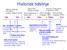 Historisk tidslinje. Resource Description Framework (RDF) Web Ontology Language (OWL) Object-Role Modeling (ORM) Entity Relationship Model (ER)