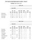 2019 Cummins Skeet Weekly Report for Week 5 Round 2. Pairings: 5 vs 6 3 vs 2 4 vs 1