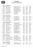 Resultatliste Søskov Skyttestævne 2018