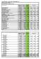 MDG FrP GBL forslag til KST 13des2018 ver 2