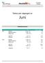 Akvafakta. Status per utgangen av. Juni. Nøkkelparametere