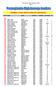 PENNSYLVANIA MEN'S SINGLES AVERAGES