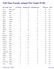 Full Time Faculty Annual Flex Totals 07-08