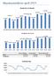 Må nedsståtistikk for åpril 2019