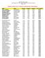 PENNSYLVANIA TOTAL TARGETS LEADERS, MALE AND FEMALE