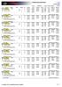 Classement phase finale