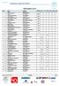 Rankingliste menn. Plass Navn Skikrets WRLW COC FIS Elite NCA NCB NCC