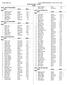 Rosholt High School Hy-Tek's MEET MANAGER 7:32 PM 5/12/2014 Page 1 Rosholt Track Meet - 5/12/2014 Results Event 3 Girls 100 Meter Hurdles.