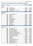 Oversikt over netto driftsbudsjett 2012 pr byrådsavdeling og resultatenhet