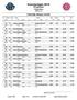 Sommerløpet 2019 PARVISE RESULTATER. Vikingskipet. Fellesklasse 500 m (1) Par Startnr Bane Navn Klubb Nat Klasse Tid Diff