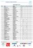 Rankingliste menn. Plass Navn Skikrets WRLW COC FIS Elite NCA NCB NCC