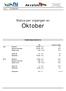 Akvafakta. Status per utgangen av Oktober. Nøkkelparametre