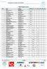 Rankingliste menn. Plass Navn Skikrets WRLW COC FIS Elite NCA NCB NCC