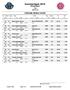 Sommerløpet 2019 PARVISE RESULTATER. Vikingskipet. 10år 500 m (2) Par Startnr Bane Navn Klubb Nat Klasse Tid Diff