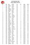 Saute Mouflons km, 2832 D+, 2917 D-