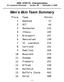 Men s 8km Team Summary