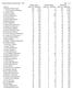 Aalborg Roklubs kilometerliste 1997 Side 1 af 5 Daglig roning Langtursroning Roning ialt Nr Navn Antal ture Kilometer Antal ture Kilometer Antal ture