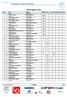 Rankingliste menn. Plass Navn Skikrets WRLW COC FIS Elite NCA NCB NCC