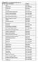 SCHEMCON-19 :List of Student for Industrial visit SR. No. Name of participant. Category. 1 Ragul. N IICHE Member. 2 Vignesh Prakash NON- IICHE Member