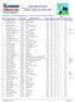 Classement Général. Foulées Nature du Courlis RESULTATS - Classement Général Numérique : Foulées Nature du Courlis /04/2014.