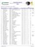 Classement général. 10Km. RESULTATS - Classement général: 10Km - 23/09/2018. Naiss. Dossard. Rang Nom Prénom Tps réel Club/CE/Ville/Pays. /Cat.