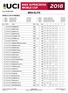 MEN ELITE WORLD CUP STANDING.   Version_ 1.0 Report Created SA 12 MAI :45