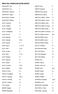 INDEX 1831 CENSUS EAST DEAN, SUSSEX. BAKER John 6. AKEHURST Ann 7. AKEHURST Liol 7. BAKER Susanna 6. AKEHURST Samuel 5.