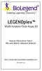 LEGENDplex Mul -Analyte Flow Flow Assay Kit Kit