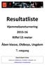 Resultatliste. Hjemmebaneturnering Riffel 15 meter. Åben klasse, Oldboys, Ungdom. 7. omgang. Dansk Skytte Union