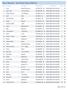 Race Results - Semifinal Race 290 km