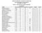 SHOOTSCOREBOARD.COM SHOOT SCORES WEB 2016 SOUTH DAKOTA STATE SHOOT (07/13/ /17/2016) EVENT 9 - PRELIMINARY HANDICAP REPORT 166 ENTRIES NAME