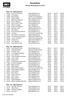 Resultatliste Viborg Nytårsstævne 2018