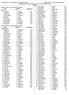 Event 201 Girls SC Meter Backstroke. Finals. Event 201 Girls SC Meter Backstroke. Preliminaries