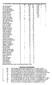 1ST X1BATTING AVERAGES 2003 (QUALIFICATION 10 COMPLETED INNINGS)